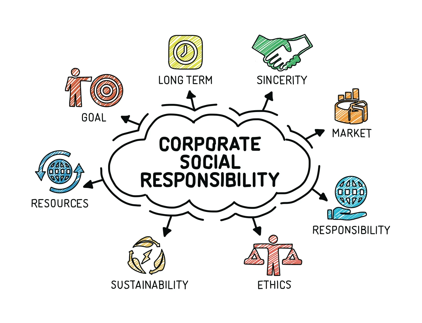 saminus-Corporate-and-Social-Responsibility-min