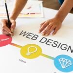 Designer planning a web design concept on paper with colorful icons representing tools, ideas, and creativity.